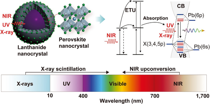 Lanthanide-Activated Phosphors Based on 4f-5d Optical Transitions