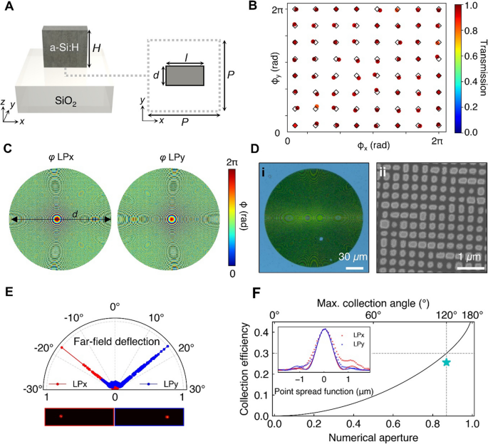 Carbon quantum initiators enabled direct laser writing: A technique for  fabrication of dielectric, all-carbon chiral metasurfaces - ScienceDirect