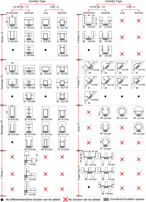 PDF) Configuration and Design in Caring Environments: syntax and