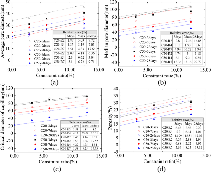 Influence of steel plates on the compressive strength and pore structure of  concrete, Journal of Engineering and Applied Science