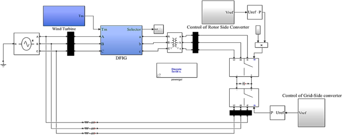 Main parameters of 2MW DFIG WTG.