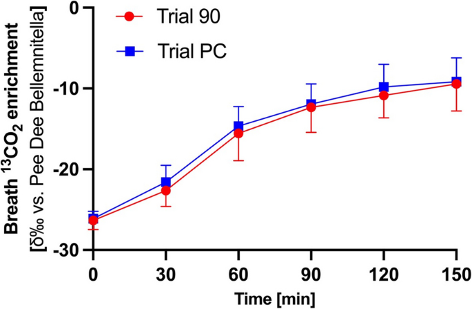 performancenutrition.biomedcentral.com