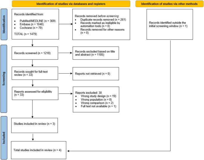 gastroparesis and glp 1 agonists GLP-1 and Anesthesia: Considerations and Cautions for CRNAs