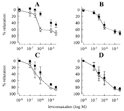 Atp Dependent K Channel Activation In Isolated Normal And Hypertensive Newborn And Adult Porcine Pulmonary Vessels Pediatric Research