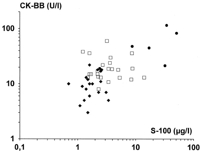 Early Biochemical Indicators of Hypoxic-Ischemic Encephalopathy after Birth  Asphyxia | Pediatric Research