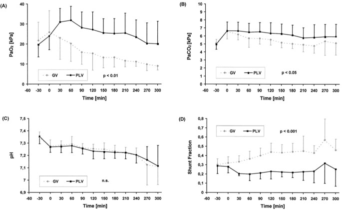 Spontaneous breathing during partial liquid ventilation in animals with meconium aspiration
