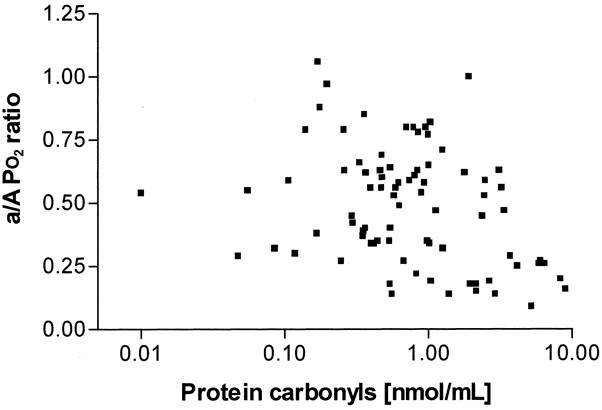 Oxidative stress and increased type-iv collagenase levels in bronchoalveolar lavage fluid from newborn babies