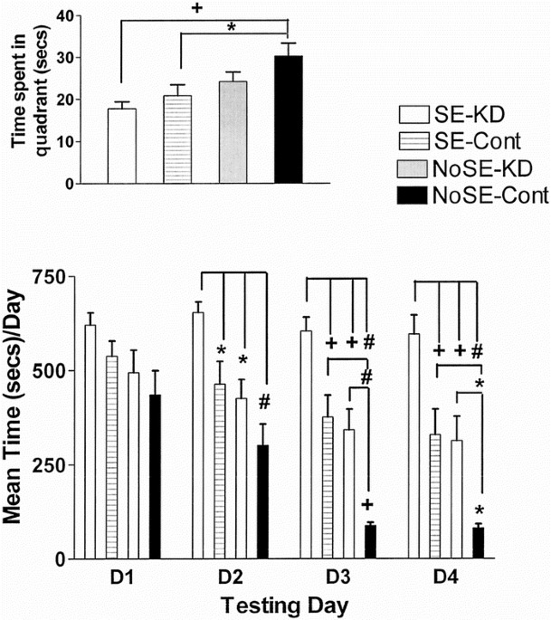 purina ketogenic diet