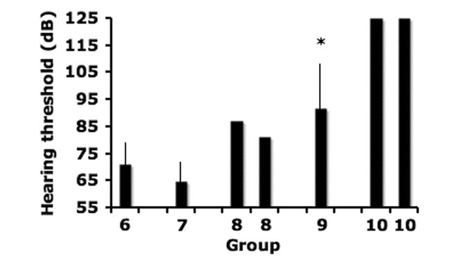 Intrathecal 2-hydroxypropyl-β-cyclodextrin decreases neurological