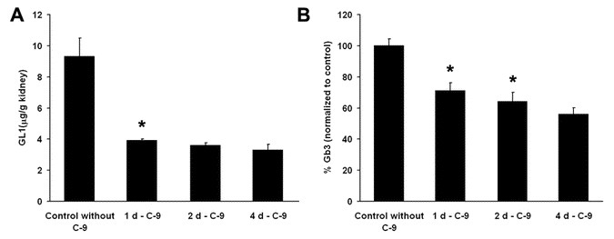 A Glucosylceramide Synthase Inhibitor Protects Rats Against The Cytotoxic Effects Of Shiga Toxin 2 Pediatric Research