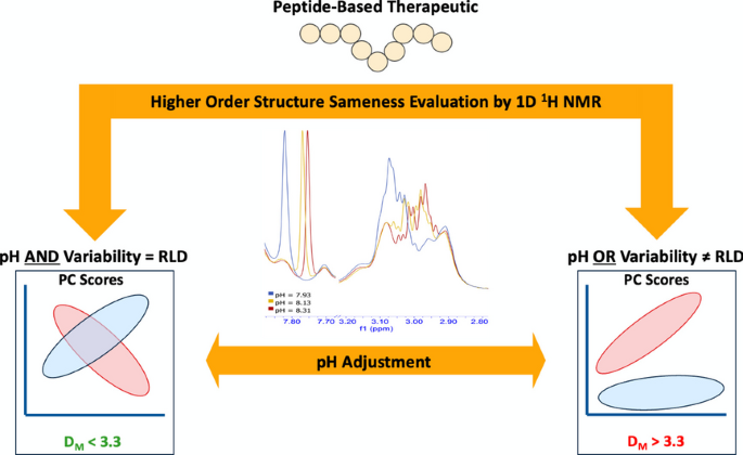 semaglutide libido reddit Ozempic Penis Growth Reddit: What Men Are Reporting and What Actually  Happens