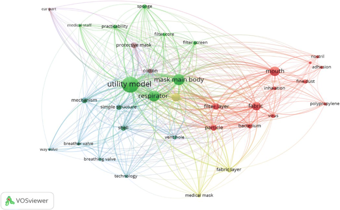 https://media.springernature.com/m685/springer-static/image/art%3A10.1208%2Fs12249-021-01918-x/MediaObjects/12249_2021_1918_Fig2_HTML.png