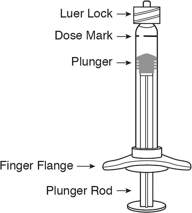 Syringe PP/PE without needle luer lock tip, centered, capacity 10 mL,  graduated, 0.5 mL, sterile