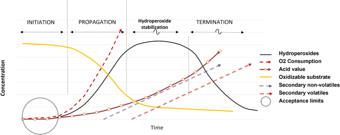 dihexa stability oxidation Oxidative in Lipid Formulations: a Review of the Mechanisms, Drivers, and Inhibitors of | AAPS PharmSciTech Size:8 oz. Bottle Goat & Sheep Nutri-Drench fda warning bpc-157 compounded Health and Household