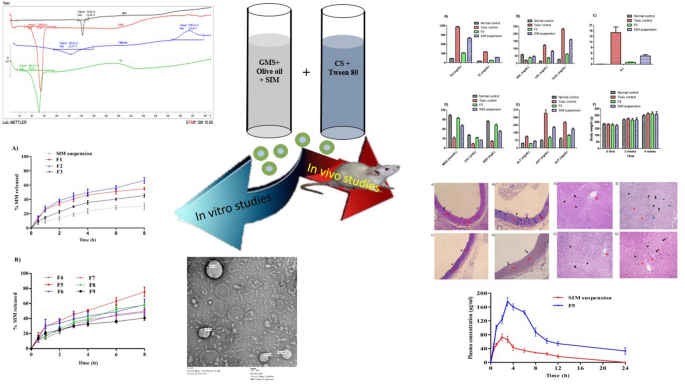 liposomal glutathione bioavailability clinical trials review Augmented Absorption from Oral Mucosa and its Effect on Skin Pigmentation: A In Vitro and In Vivo
