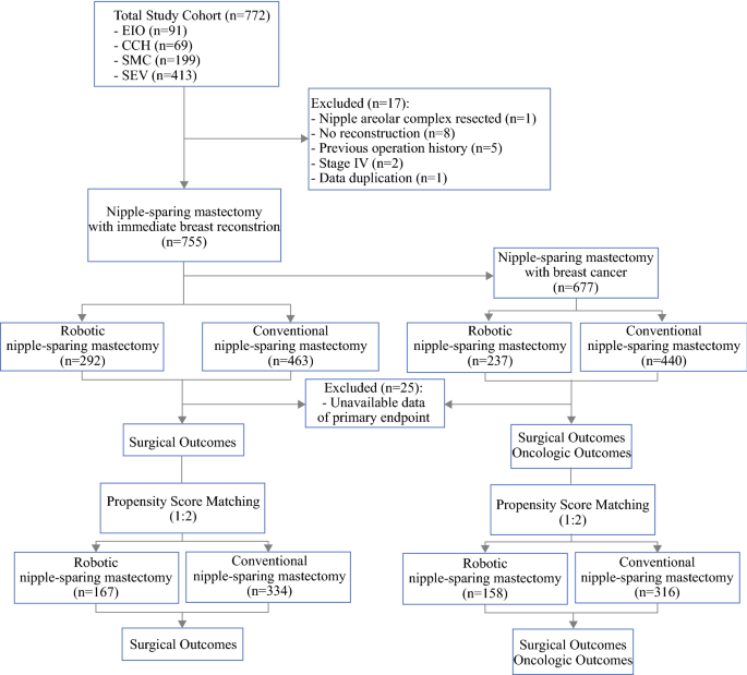 PDF] A Systematic Review on Prevention and Treatment of Nipple