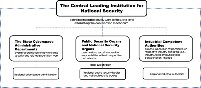 CS 5430 System Security -- Chinese Wall Policies