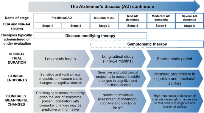 PDF) High-throughput target trial emulation for Alzheimer's