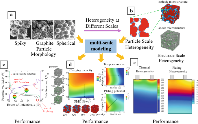 https://media.springernature.com/m685/springer-static/image/art%3A10.1557%2Fs43577-021-00099-z/MediaObjects/43577_2021_99_Fig4_HTML.png