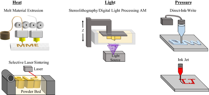 A new method of shoe sole mold manufacturing - Additive Manufacturing with  Selective Laser Melting 