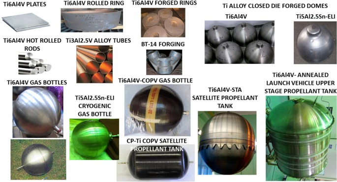History of Titanium and Its Applications