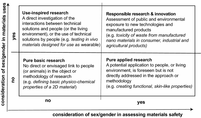 Sex and gender equity in research and publication