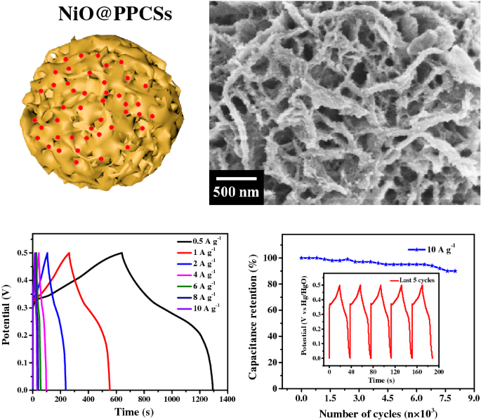 Cobalt-doped hierarchical porous carbon materials with spherical