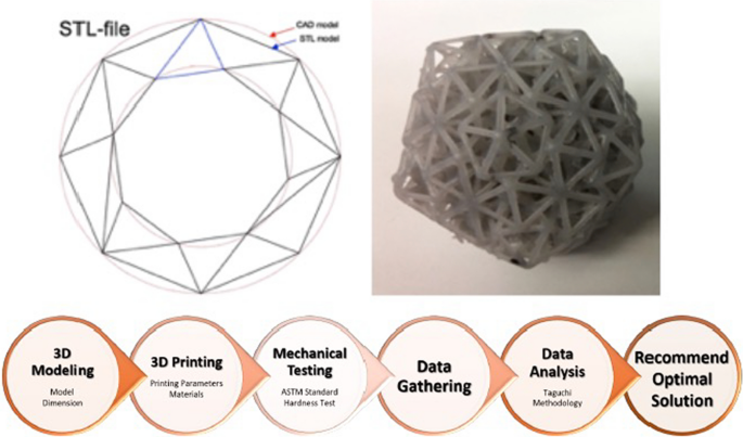 A direct slicing technique for the 3D printing of implicitly