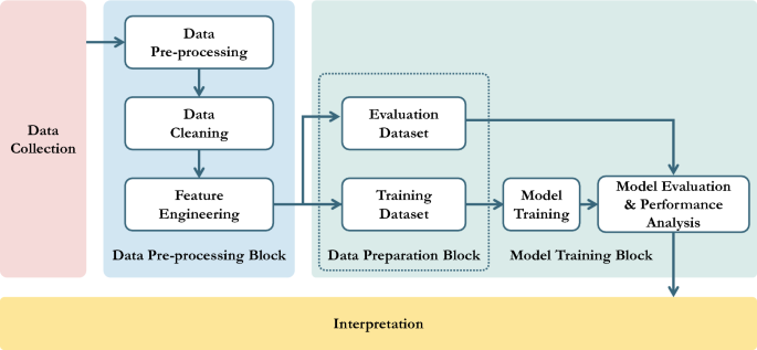 The Art of Learning Data Science. How to Learn Data Science, by Chanin  Nantasenamat