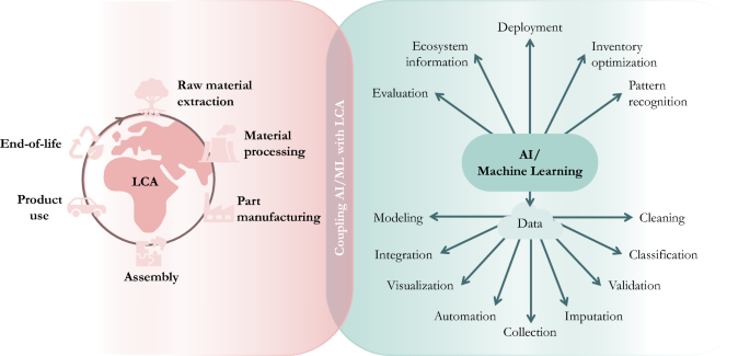 Artificial Intelligence-Based Toxicity Prediction of Environmental