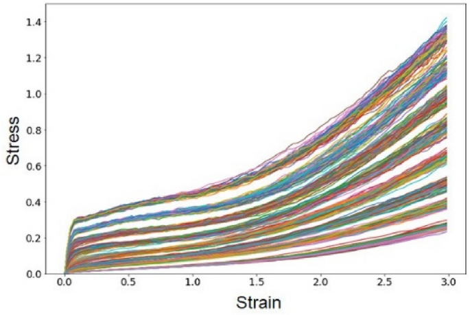 High-throughput prediction of stress–strain curves of thermoplastic  elastomer model block copolymers by combining hierarchical simulation and  deep learning