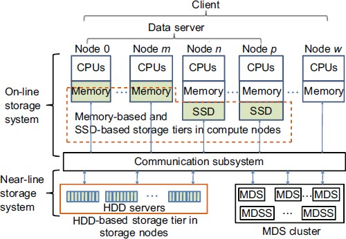 Dirty Cache - Stretched clustering basics