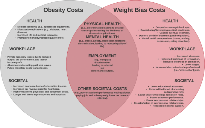 Weight Bias in Health Care: The Shocking Ways Large Women Are Mistreated