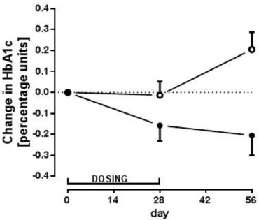 ara 290 peptide vs bpc 157 ARA 290, a Nonerythropoietic Peptide Engineered from Erythropoietin,  Improves Metabolic Control and Neuropathic Symptoms in Patients with Type 2  Diabetes | Molecular Medicine