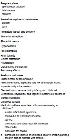 fetal cigarette syndrome Risks and Benefits of Nicotine to Aid Smoking Cessation in Pregnancy | Drug  Safety