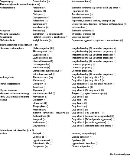 n acetyl cysteine glutathione production N-Acetyl Cysteine Functions as a Fast-Acting Antioxidant by Triggering  Intracellular H2S and Sulfane Sulfur Production: Cell Chemical Biology
