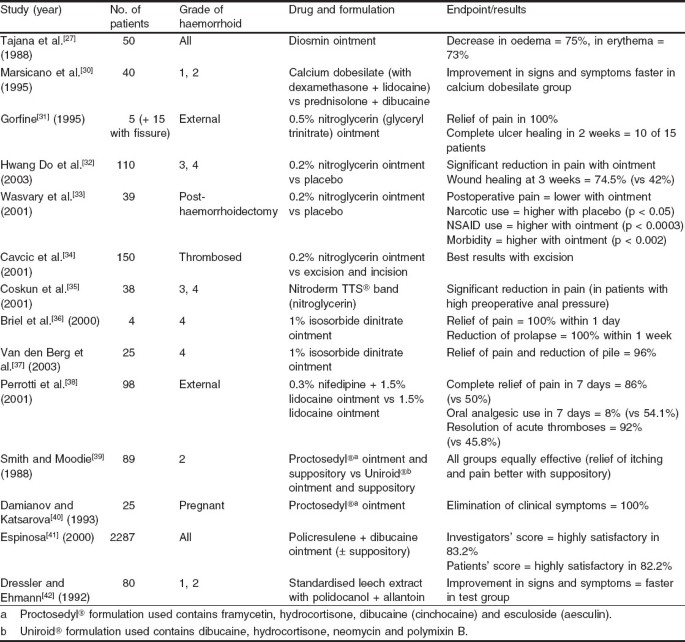 The single pile classification: a new tool for the classification of  haemorrhoidal disease and the comparison of treatment results