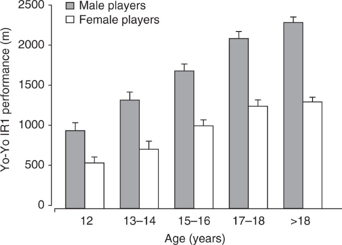 Discriminative Ability of The Yo-Yo Intermittent Recovery Test