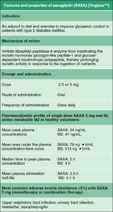 Saxagliptin | Drugs