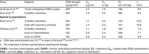 PDF) Labetalol as an Alternative to Esmolol and Fentanyl for