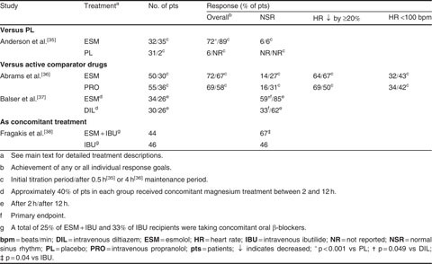 PDF) Labetalol as an Alternative to Esmolol and Fentanyl for