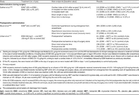 PDF) Labetalol as an Alternative to Esmolol and Fentanyl for