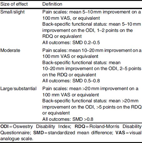 Lower Back Pain (Moderate) - 2 X QF28-3 + 2 X QF20-5