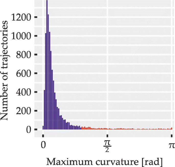 Mouse number and measurement accuracy of categorical responses defined