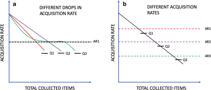 PDF) Departure time versus departure rate: How to forage optimally