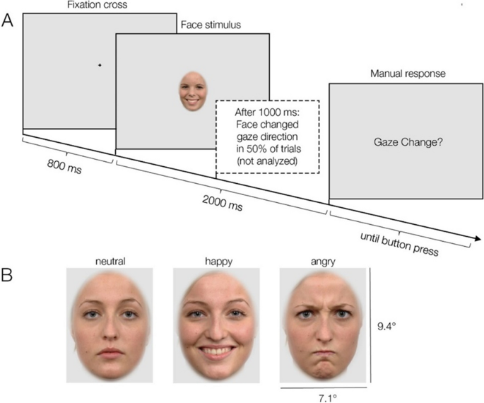 Gaze-Cueing With Crossed Eyes: Asymmetry Between Nasal and Temporal Shifts