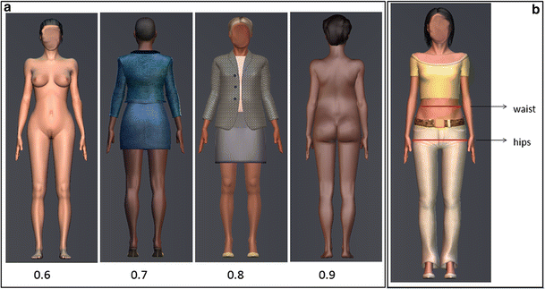 Eye-Tracking of Men's Preferences for Waist-to-Hip Ratio and Breast Size of  Women