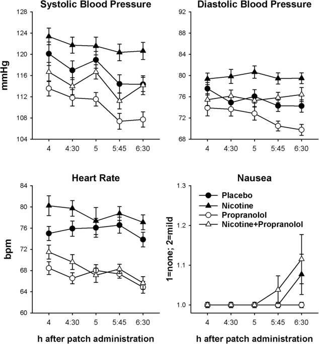 propranolol and tobacco Buy 20mg Tablet Online Attention-enhancing effects of propranolol and
