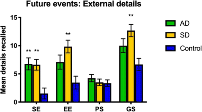 What about “space” is important for episodic memory? - Fan - 2023 - WIREs  Cognitive Science - Wiley Online Library