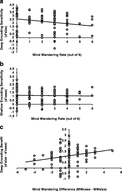 https://media.springernature.com/m685/springer-static/image/art%3A10.3758%2Fs13423-013-0526-9/MediaObjects/13423_2013_526_Fig1_HTML.gif